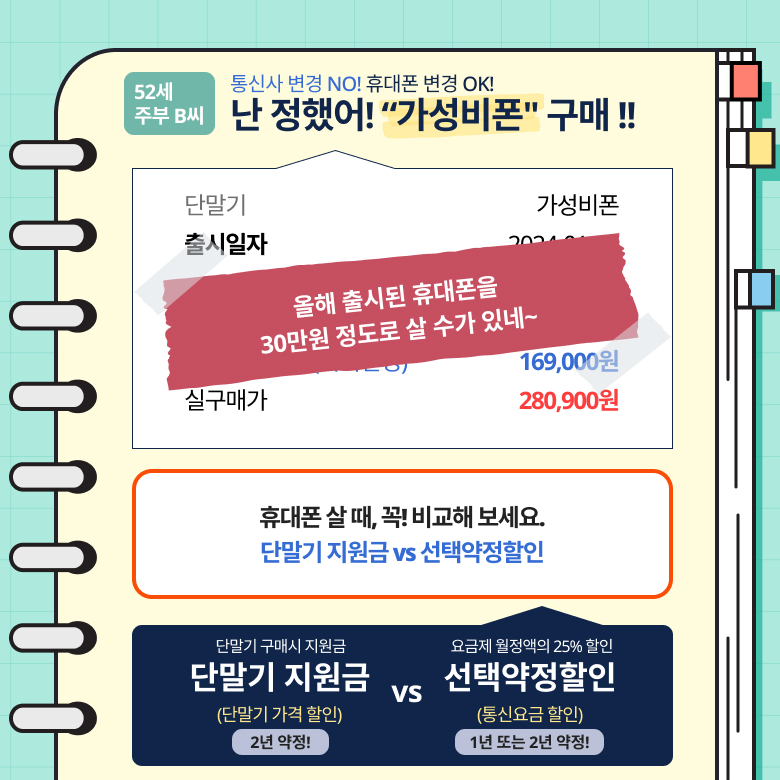 [52세 주부 B씨] 통신사 변경 NO! 휴대폰 변경 OK! 난 정했어! 가성비폰 구매!! 휴대폰 살 때, 꼭! 비교해 보세요. 단말기 지원금 vs 선택약정할인