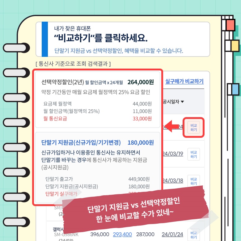 내가 찾은 휴대폰 비교하기를 클릭하세요. 단말기 지원금 vs 선택약정할인, 혜택을 비교할 수 있습니다. / 통신사 기준으로 조회 서비스를 이용하면 단말기 지원금 VS 선택약정할인 한 눈에 비교할 수가 있네~ 내가 찾은 휴대폰 비교하기를 클릭하세요. 단말기 지원금 vs 선택약정할인, 혜택을 비교할 수 있습니다. / 통신사 기준으로 조회 서비스를 이용하면 단말기 지원금 VS 선택약정할인 한 눈에 비교할 수가 있네~